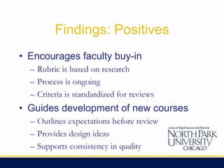 Module 3: Building course content in CMSInternal reviews of new online and hybrid coursesAs the last step in Module 3Review starts 6 weeks before start of termCompleted by a team of 3 QM-trained reviewers2 ODL staff – team members1 faculty member – team chair
