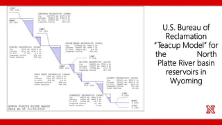 U.S. Bureau of
Reclamation
“Teacup Model” for
the North
Platte River basin
reservoirs in
Wyoming
 