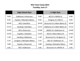 NCS Team Camp 2014
Tuesday, June 17
9:00 9:00 9:00
9:45 9:45 9:45
10:30 10:30 10:30
11:15 11:15 11:15
12:00 12:00 12:00
12:45 12:45 12:45
1:30 1:30 1:30
2:15 2:15 2:15
3:00 3:00 3:00
3:45 3:45 3:45
High School Gym Jr High Gym
Oakhaven v Briarcrest
Fayette v Memphis Metro
NCS v Oakhaven
Fayette v Briarcrest
St Agnes v Memphis Metro
Harding v Oakhaven
Fayette v Hamilton
NCS v Briarcrest
Harding v Hamilton
NCS v Hamilton
Briarcrest JV v MHEA JV
Harding v Memphis Metro
NCS JV v Oakhaven JV
Briarcrest JV v St Agnes JV
NCS JV v MHEA JV
NCS 9 v Mem Metro JV
MHEA JV v Oakhaven JV
Oakhaven JV v Mem Metro JV
Briarcrest JV v Mem Metro JV
St Agnes JV v NCS 9
 