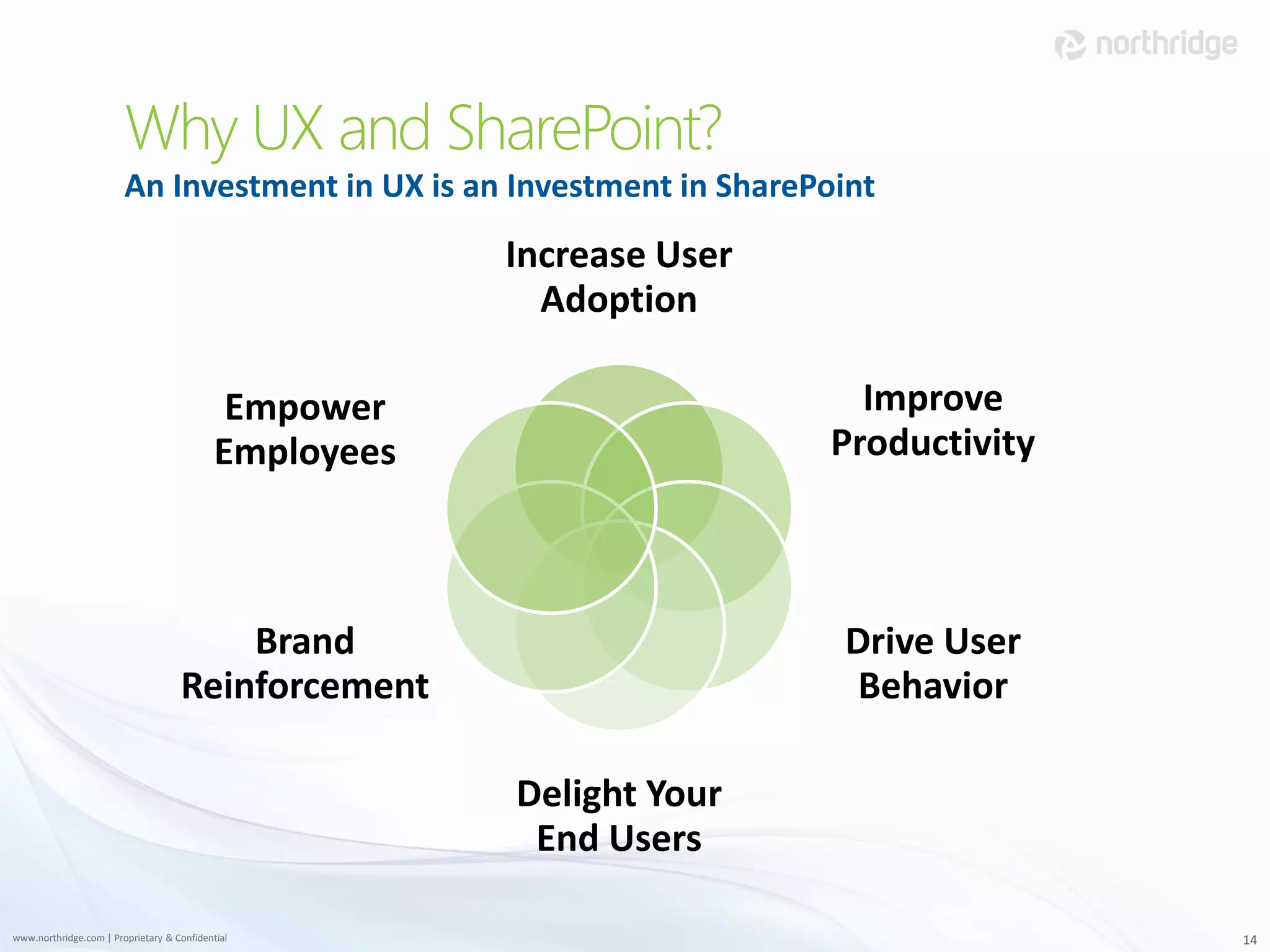 Why UX and SharePoint?
                        An Investment in UX is an Investment in SharePoint
                                                        Increase User
                                                          Adoption

                                             Empower                      Improve
                                            Employees                   Productivity



                                        Brand                           Drive User
                                    Reinforcement                        Behavior

                                                        Delight Your
                                                         End Users

www.northridge.com | Proprietary & Confidential                                        14
 