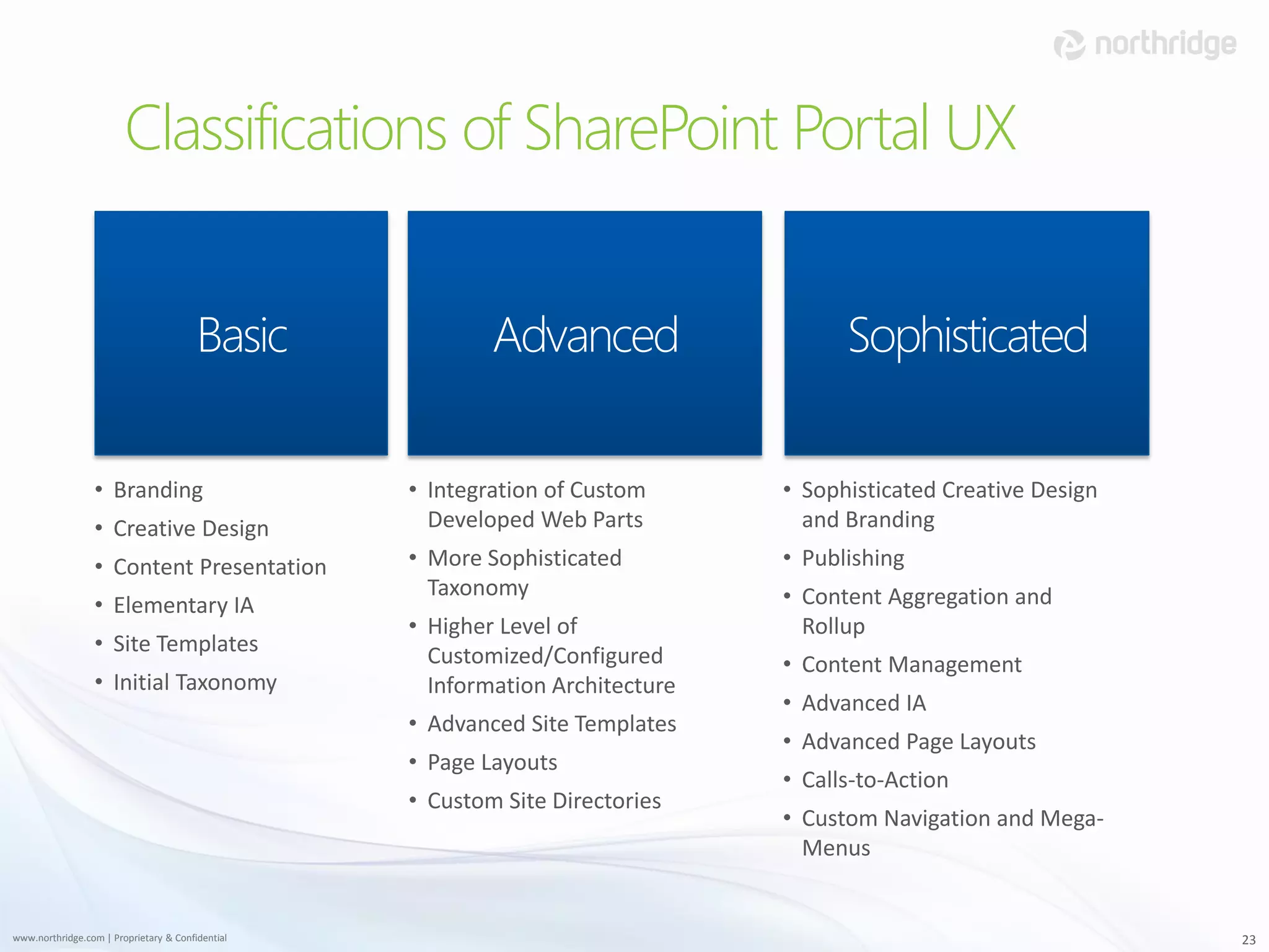 Classifications of SharePoint Portal UX


                                        Basic             Advanced                   Sophisticated

                 • Branding                       • Integration of Custom      • Sophisticated Creative Design
                 • Creative Design                  Developed Web Parts          and Branding
                 • Content Presentation           • More Sophisticated         • Publishing
                                                    Taxonomy                   • Content Aggregation and
                 • Elementary IA
                                                  • Higher Level of              Rollup
                 • Site Templates                   Customized/Configured      • Content Management
                 • Initial Taxonomy                 Information Architecture
                                                                               • Advanced IA
                                                  • Advanced Site Templates
                                                                               • Advanced Page Layouts
                                                  • Page Layouts
                                                                               • Calls-to-Action
                                                  • Custom Site Directories
                                                                               • Custom Navigation and Mega-
                                                                                 Menus


www.northridge.com | Proprietary & Confidential                                                                  23
 