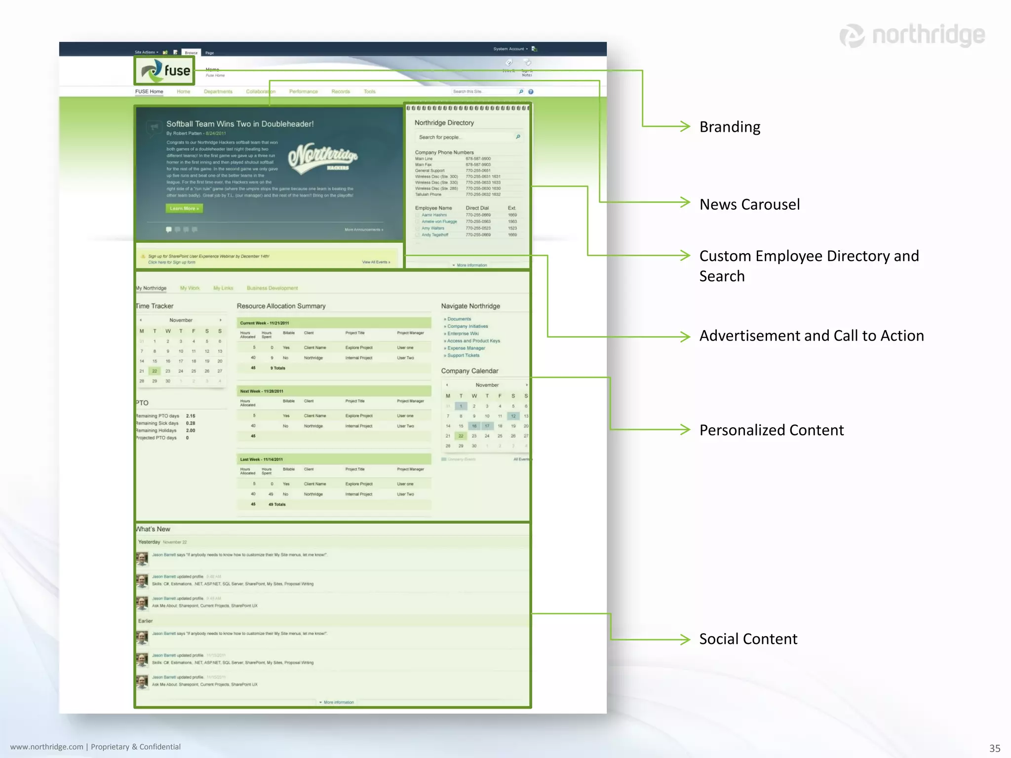 Branding



                                                  News Carousel


                                                  Custom Employee Directory and
                                                  Search


                                                  Advertisement and Call to Action




                                                  Personalized Content




                                                  Social Content




www.northridge.com | Proprietary & Confidential                                      35
 