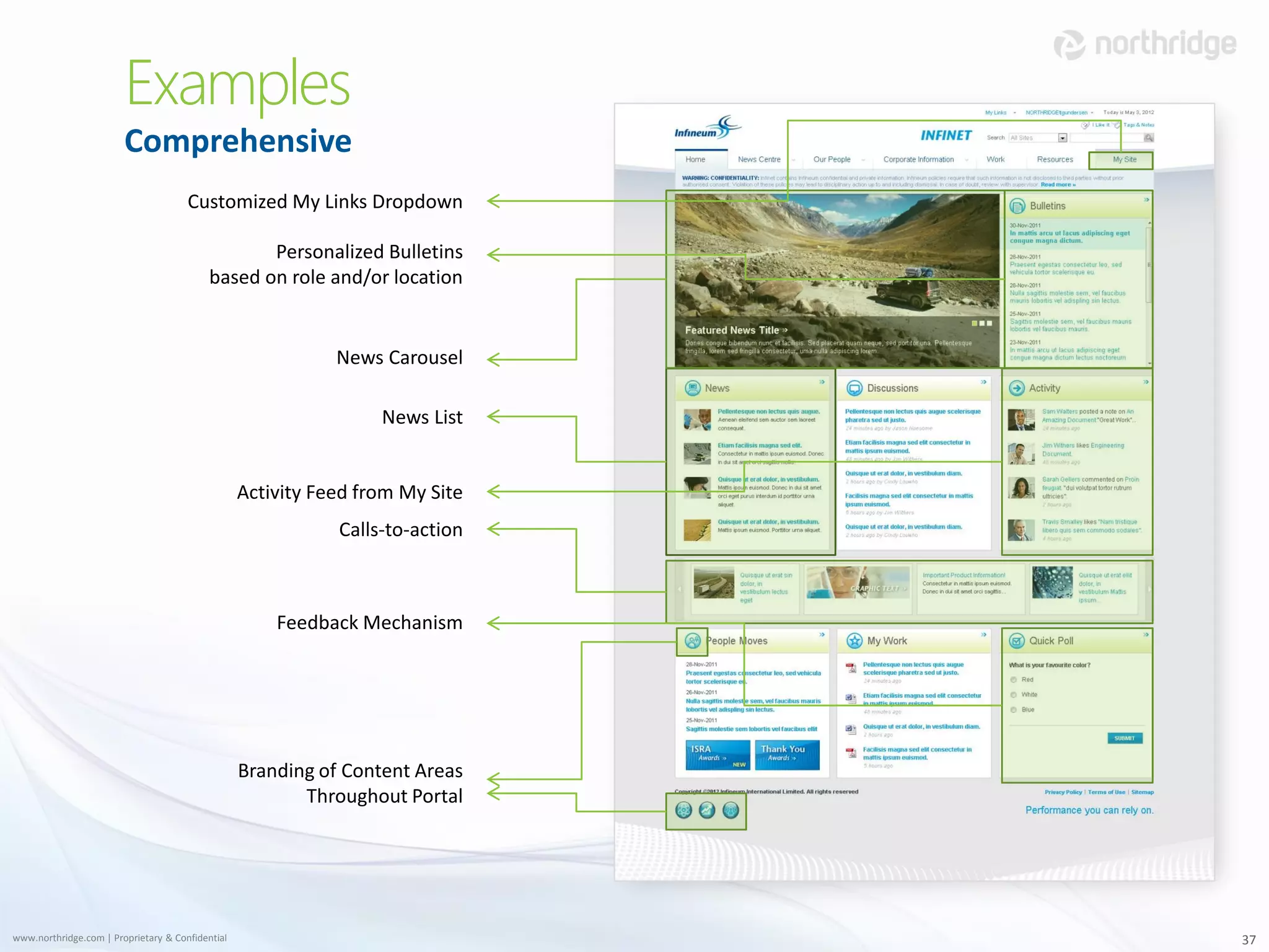 Examples
                        Comprehensive
                                      Customized My Links Dropdown

                                                  Personalized Bulletins
                                           based on role and/or location


                                                             News Carousel

                                                                  News List


                                                  Activity Feed from My Site
                                                             Calls-to-action



                                                      Feedback Mechanism




                                                  Branding of Content Areas
                                                         Throughout Portal




www.northridge.com | Proprietary & Confidential                                37
 