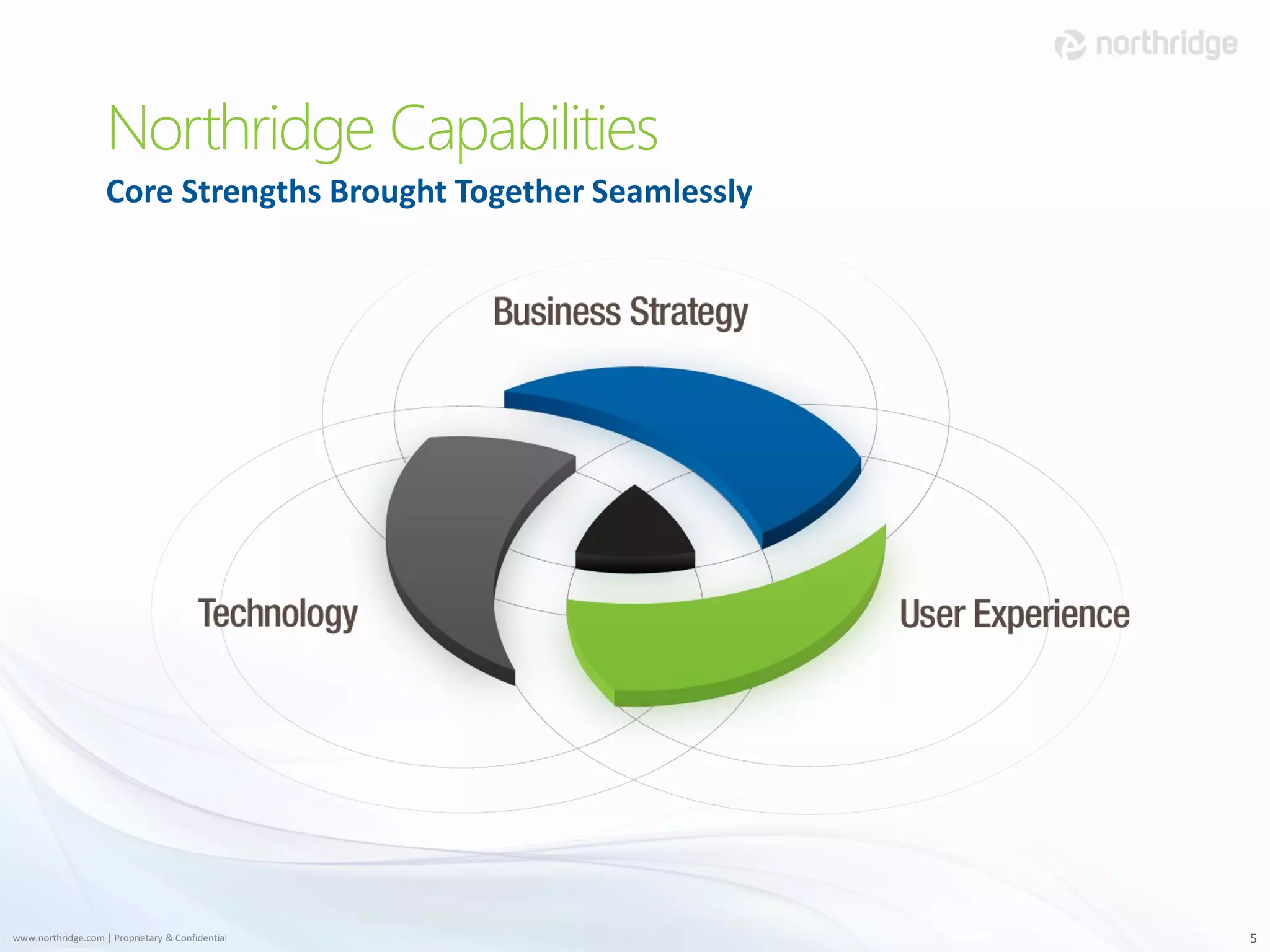 Northridge Capabilities
                    Core Strengths Brought Together Seamlessly




www.northridge.com | Proprietary & Confidential                  5
 