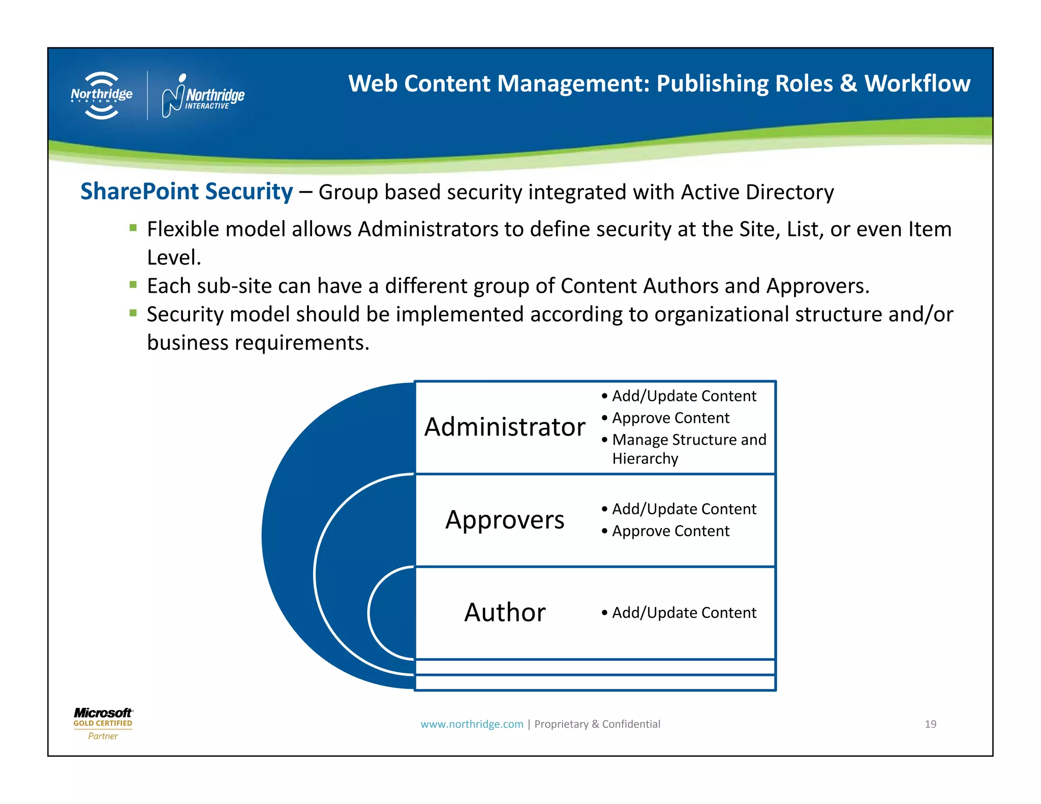 Web Content Management: Publishing Roles & Workflow



SharePoint Security – Group based security integrated with Active Directory
      Flexible model allows Administrators to define security at the Site, List, or even Item 
      Level.
      L l
      Each sub‐site can have a different group of Content Authors and Approvers.
      Security model should be implemented according to organizational structure and/or 
                 q
      business requirements.

                                                                      • Add/Update Content
                                                                      • Approve Content
                                    Administrator                     • Manage Structure and 
                                                                        Hierarchy
                                                                               h

                                                                      • Add/Update Content
                                       Approvers                      • Approve Content



                                           Author                     • Add/Update Content




                                   www.northridge.com | Proprietary & Confidential              19
 