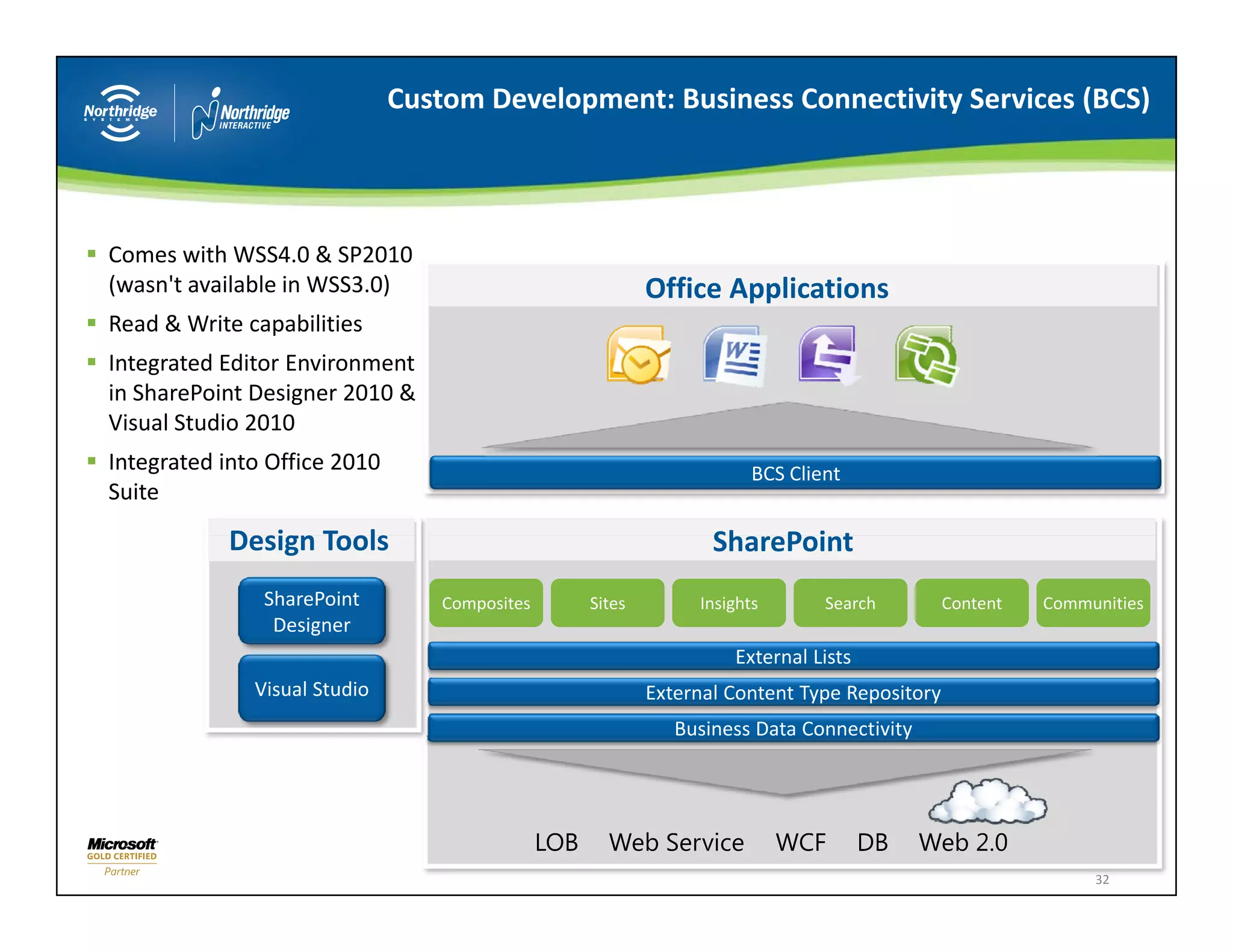Custom Development: Business Connectivity Services (BCS)



Comes with WSS4.0 & SP2010 
(
(wasn't available in WSS3.0)
                           )                                     Office Applications
                                                                 Office Applications
Read & Write capabilities
Integrated Editor Environment 
in SharePoint Designer 2010 & 
Visual Studio 2010
Vi l St di 2010
Integrated into Office 2010 
Suite

            Design Tools
            Design Tools                                                    SharePoint
                                                                            Sh P i t




                                     www.northridge.com | Proprietary & Confidential
                                                                                         32
 