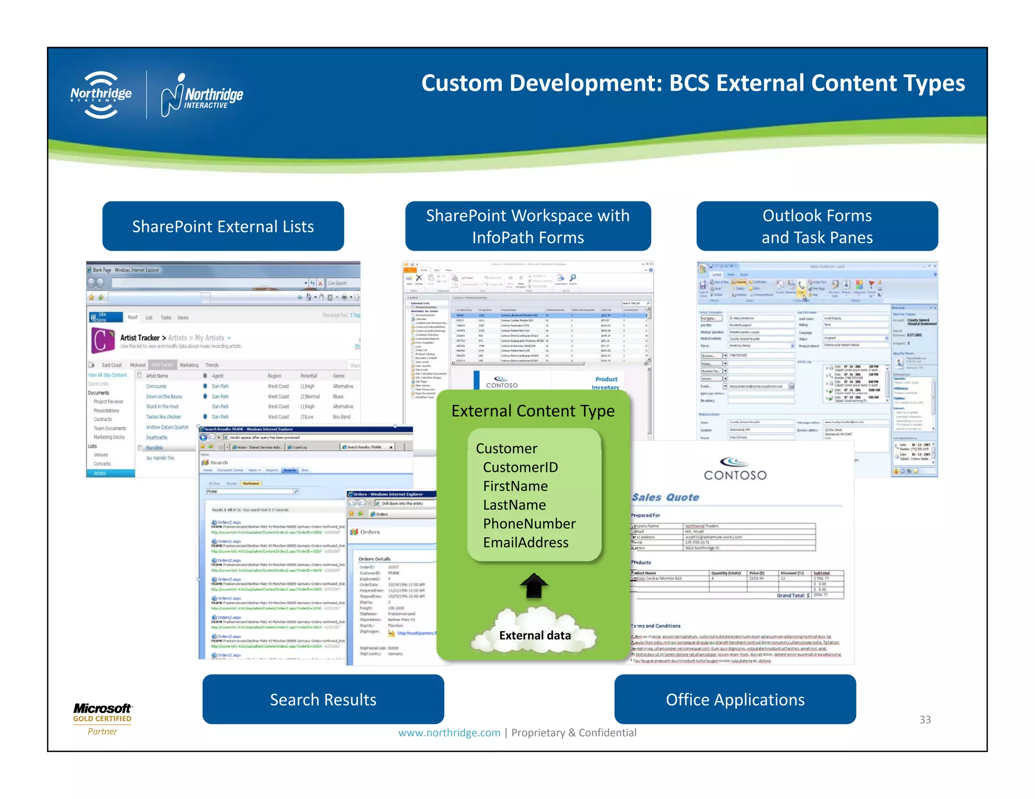 Custom Development: BCS External Content Types



                                        SharePoint Workspace with                                 Outlook Forms 
SharePoint External Lists
                                             InfoPath Forms                                       and Task Panes




                                             External Content Type

                                                  Customer
                                                   CustomerID
                                                   FirstName
                                                   LastName
                                                   PhoneNumber
                                                   EmailAddress  




                                                      External data




                  Search Results                                                     Office Applications
                                                                                                                   33
                                   www.northridge.com | Proprietary & Confidential
 