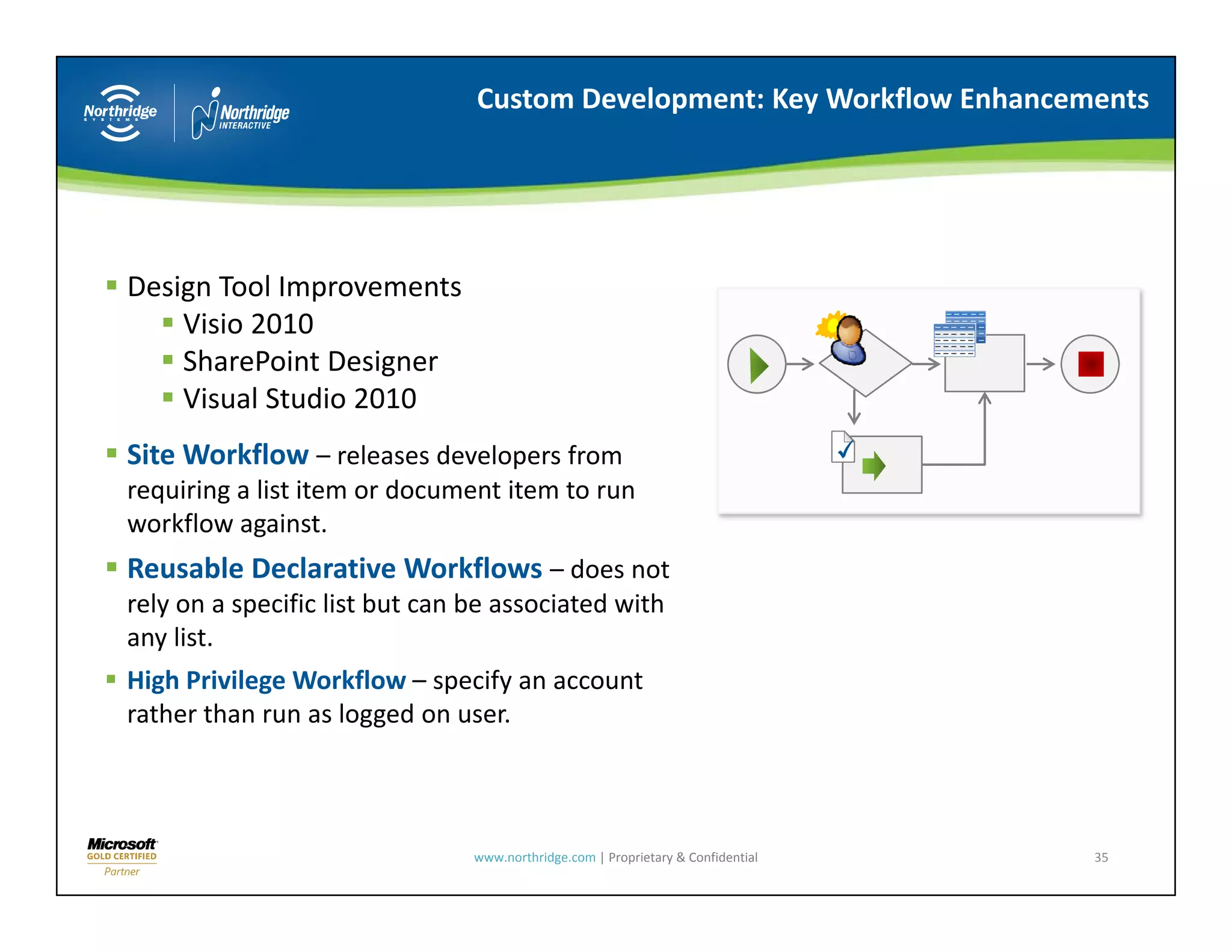 Custom Development: Key Workflow Enhancements




Design Tool Improvements
Design Tool Improvements
    Visio 2010
    SharePoint Designer
    Visual Studio 2010
Site Workflow – releases developers from 
requiring a list item or document item to run 
           g
workflow against.
Reusable Declarative Workflows – does not 
rely on a specific list but can be associated with 
any list.
High Privilege Workflow – specify an account 
rather than run as logged on user.



                                www.northridge.com | Proprietary & Confidential   35
 