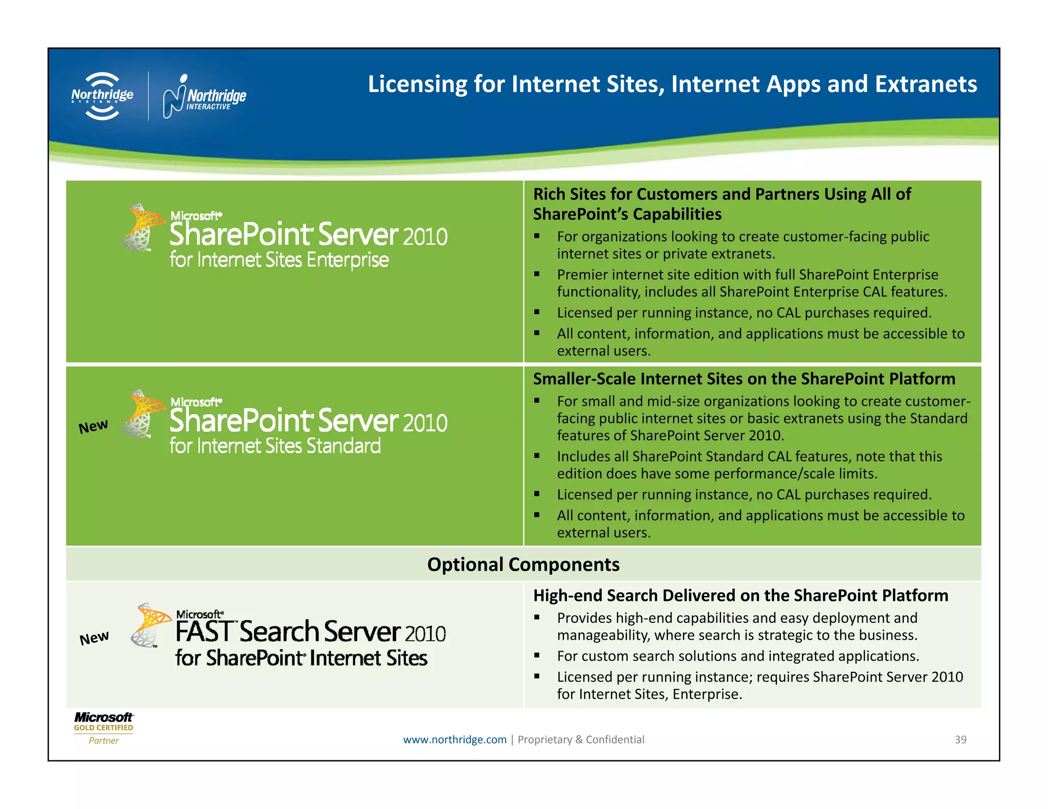 Licensing for Internet Sites, Internet Apps and Extranets 




       Optional Components
          i   l




   www.northridge.com | Proprietary & Confidential     39
 
