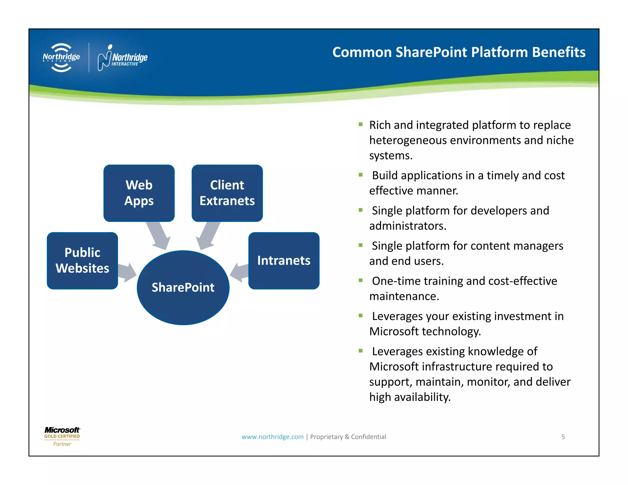 Common SharePoint Platform Benefits



                                                                     Rich and integrated platform to replace 
                                                                     heterogeneous environments and niche 
                                                                     systems.
                                                                     Build applications in a timely and cost 
           Web          Client                                       effective manner.
           Apps       Extranets
                                                                     Single platform for developers and 
                                                                     Single platform for developers and
                                                                     administrators.
                                                                     Single platform for content managers 
 Public 
                                  Intranets                          and end users.
Websites
                                                                     One‐time training and cost‐effective 
               SharePoint
                                                                     maintenance.
                                                                     Leverages your existing investment in 
                                                                     Microsoft technology.
                                                                     Microsoft technology.
                                                                      Leverages existing knowledge of 
                                                                     Microsoft infrastructure required to 
                                                                     support, maintain, monitor, and deliver 
                                                                     high availability.
                                                                     high availability


                            www.northridge.com | Proprietary & Confidential                                  5
 