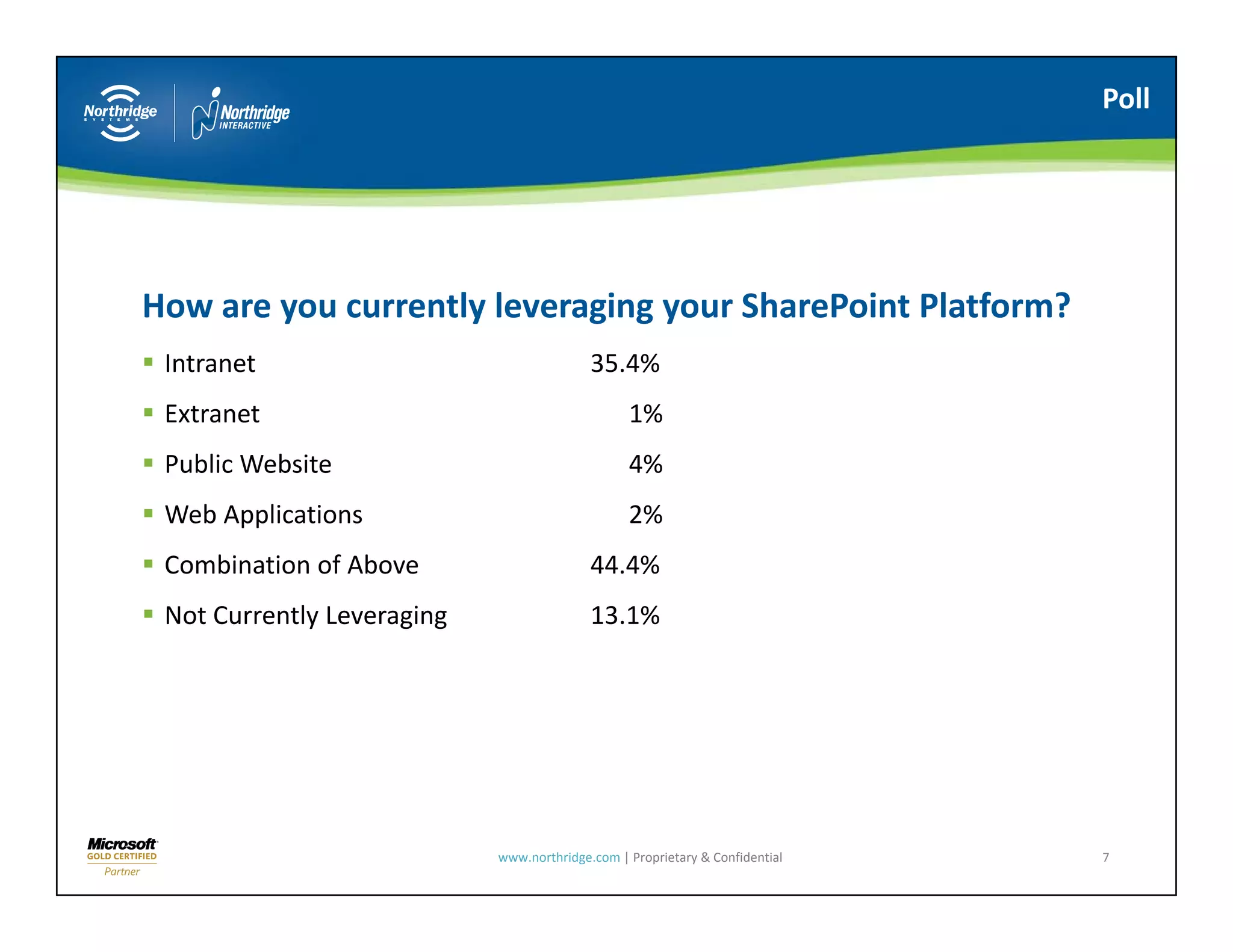 Poll




How are you currently leveraging your SharePoint Platform?
H                 tl l       i        Sh P i t Pl tf     ?
 Intranet                                  35.4%
 Extranet                                        1%
 Public Website                                  4%
 Web Applications                                2%
 Combination of Above                      44.4%
 Not Currently Leveraging                  13.1%




                            www.northridge.com | Proprietary & Confidential   7
 