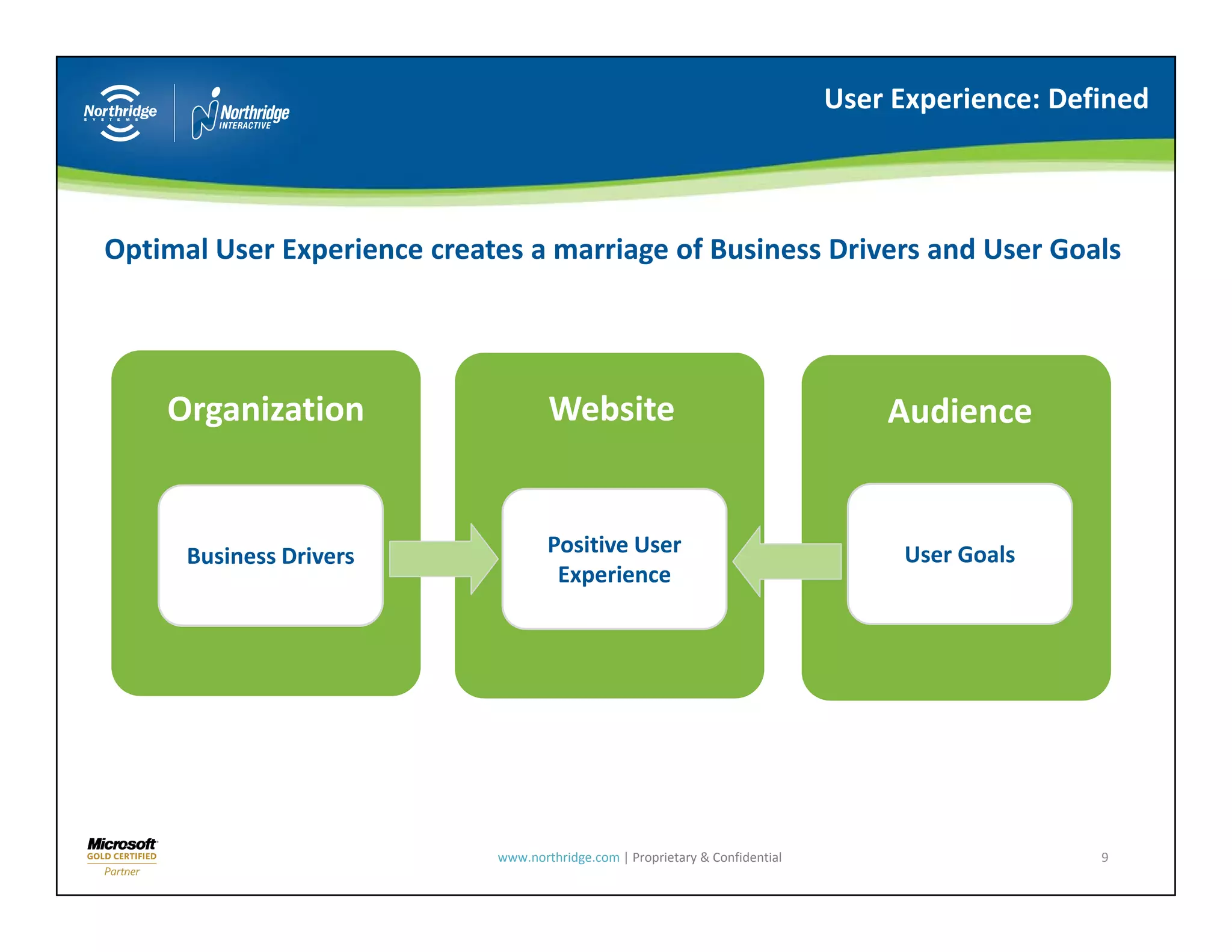 User Experience: Defined



Optimal User Experience creates a marriage of Business Drivers and User Goals




    Organization                     Website                                       Audience


      Business Drivers               Positive User                                  User Goals
                                      Experience




                             www.northridge.com | Proprietary & Confidential                       9
 