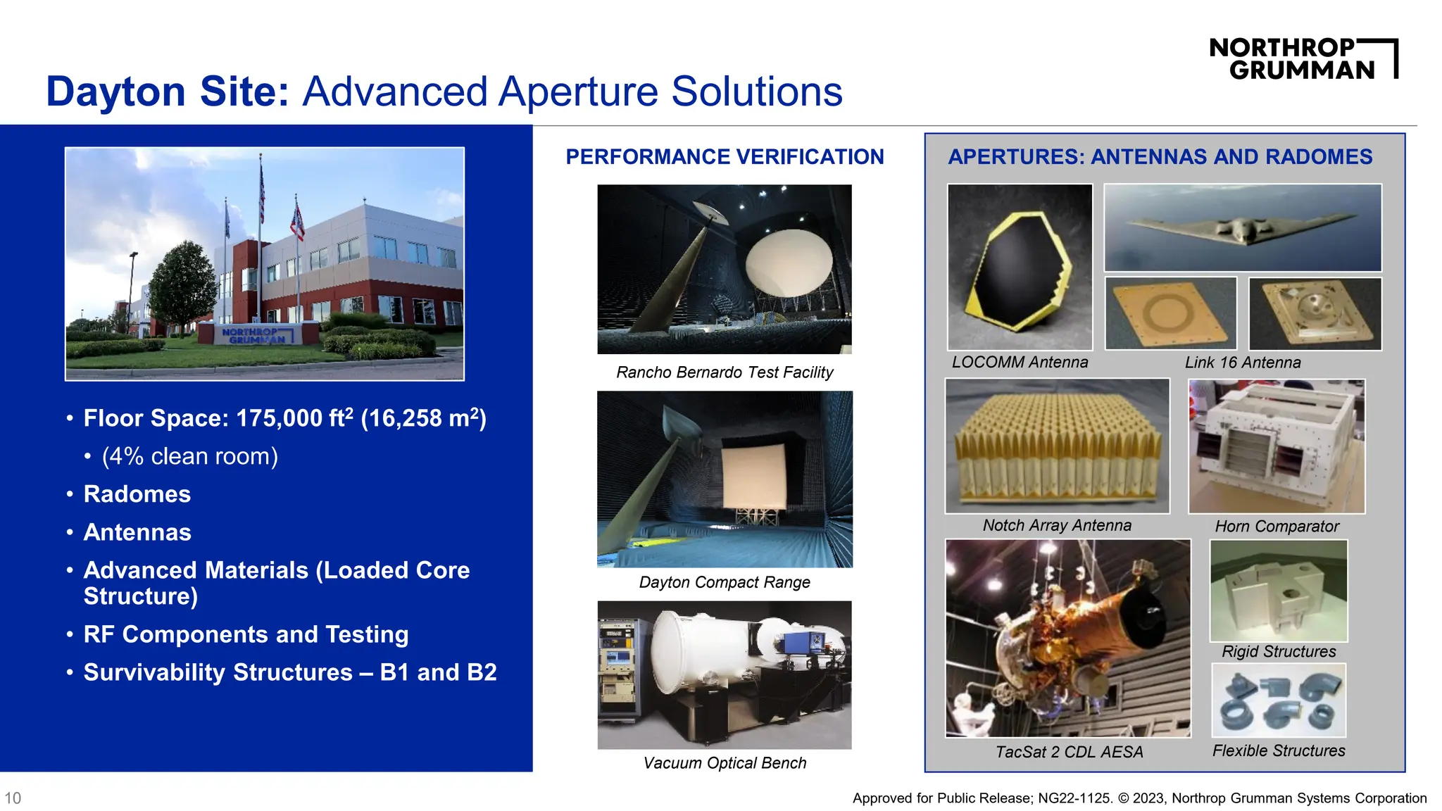 10 Approved for Public Release; NG22-1125. © 2023, Northrop Grumman Systems Corporation
APERTURES: ANTENNAS AND RADOMES
Horn Comparator
Notch Array Antenna
Link 16 Antenna
LOCOMM Antenna
TacSat 2 CDL AESA
Rigid Structures
Flexible Structures
PERFORMANCE VERIFICATION
Vacuum Optical Bench
Rancho Bernardo Test Facility
Dayton Compact Range
• Floor Space: 175,000 ft2 (16,258 m2)
• (4% clean room)
• Radomes
• Antennas
• Advanced Materials (Loaded Core
Structure)
• RF Components and Testing
• Survivability Structures – B1 and B2
Dayton Site: Advanced Aperture Solutions
 