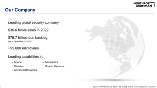 1 Approved for Public Release; NG22-1125. © 2023, Northrop Grumman Systems Corporation
Our Company
Leading global security company
$36.6 billion sales in 2022
$78.7 billion total backlog
(as of December 31, 2022)
~95,000 employees
Leading capabilities in:
– Space
– Missiles
– Advanced Weapons
– Aeronautics
– Mission Systems
 