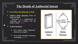 Northrop Frye and the Death of Authorial Intent A Structuralist ...