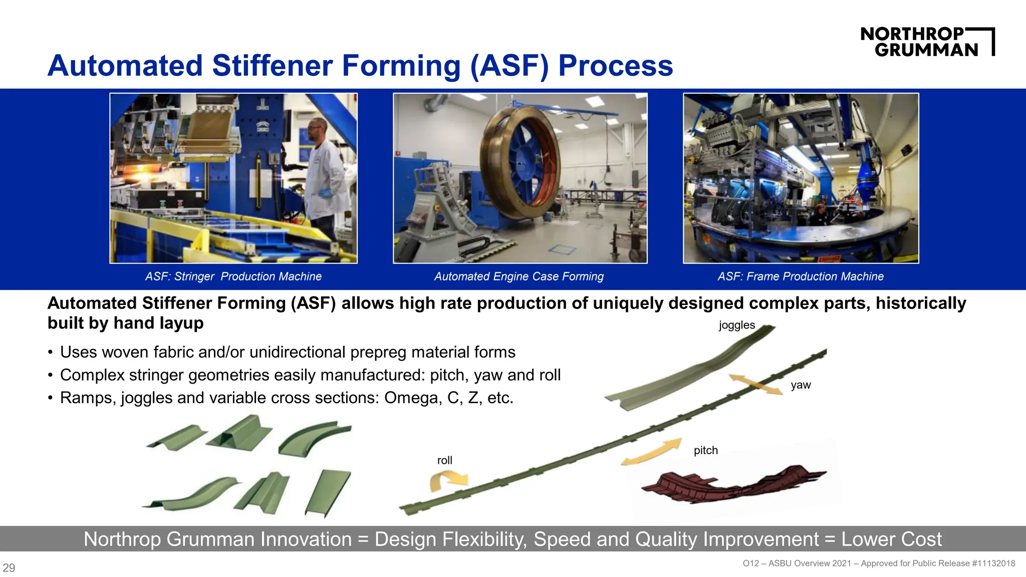 29 O12 – ASBU Overview 2021 – Approved for Public Release #11132018
yaw
joggles
roll
pitch
Northrop Grumman Innovation = Design Flexibility, Speed and Quality Improvement = Lower Cost
ASF: Stringer Production Machine Automated Engine Case Forming ASF: Frame Production Machine
Automated Stiffener Forming (ASF) allows high rate production of uniquely designed complex parts, historically
built by hand layup
• Uses woven fabric and/or unidirectional prepreg material forms
• Complex stringer geometries easily manufactured: pitch, yaw and roll
• Ramps, joggles and variable cross sections: Omega, C, Z, etc.
Automated Stiffener Forming (ASF) Process
 