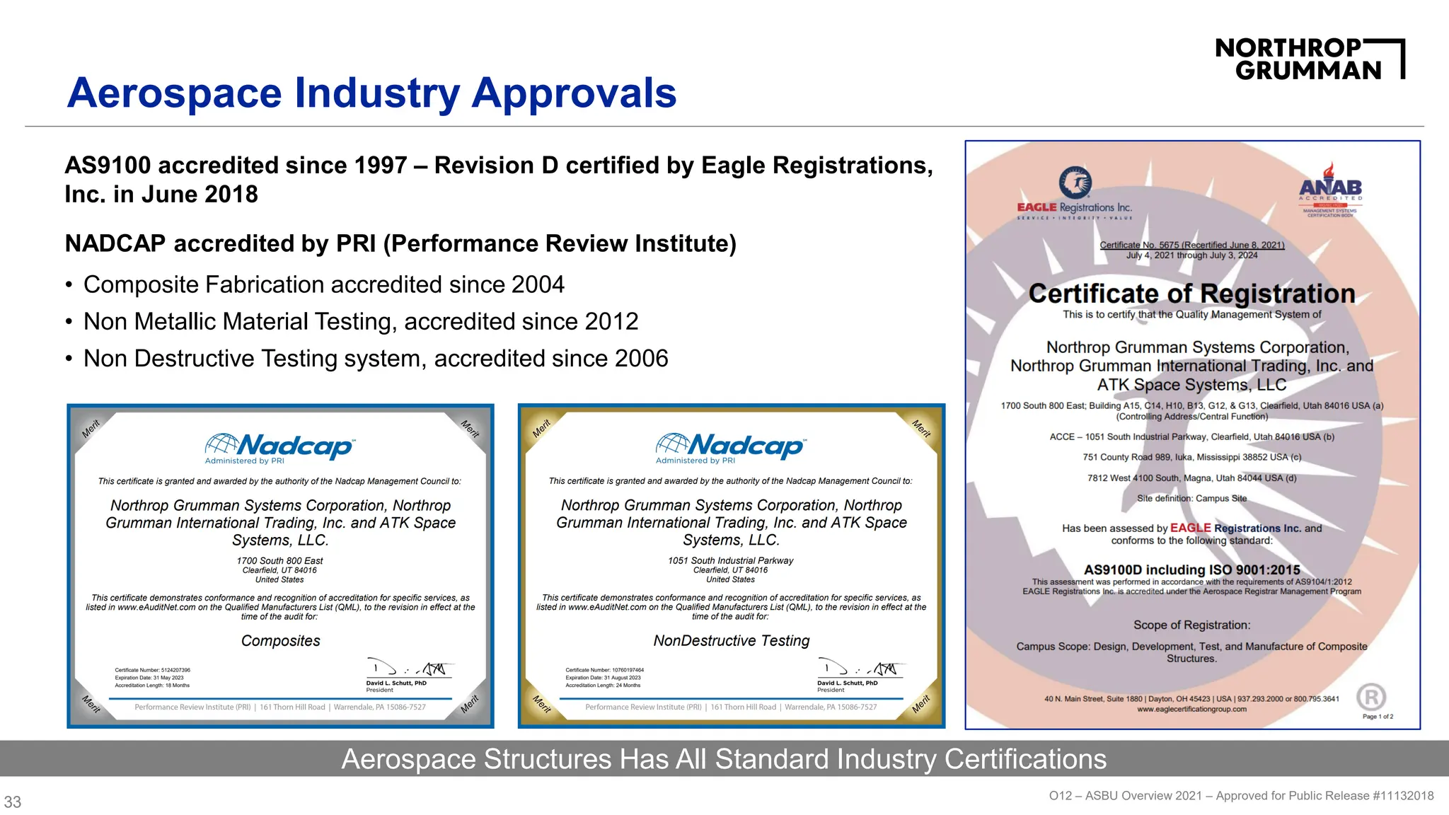 33 O12 – ASBU Overview 2021 – Approved for Public Release #11132018
AS9100 accredited since 1997 – Revision D certified by Eagle Registrations,
Inc. in June 2018
NADCAP accredited by PRI (Performance Review Institute)
• Composite Fabrication accredited since 2004
• Non Metallic Material Testing, accredited since 2012
• Non Destructive Testing system, accredited since 2006
Aerospace Structures Has All Standard Industry Certifications
Aerospace Industry Approvals
 