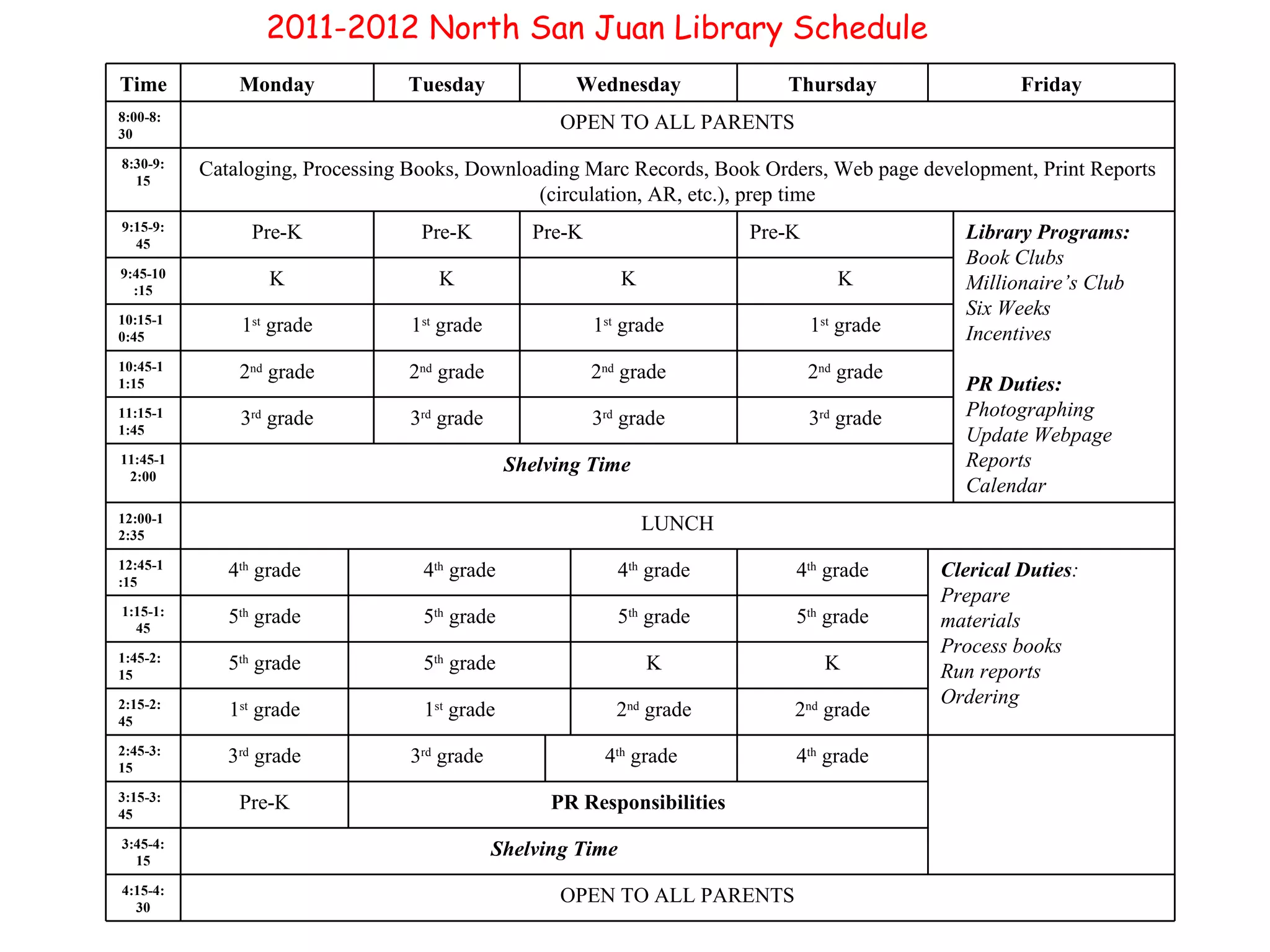 2011-2012 North San Juan Library Schedule OPEN TO ALL PARENTS 4:15-4:30 Shelving Time 3:45-4:15 PR Responsibilities Pre-K 3:15-3:45 4 th  grade 4 th  grade 3 rd  grade 3 rd  grade 2:45-3:15 2 nd  grade 2 nd  grade 1 st  grade 1 st  grade 2:15-2:45 K K 5 th  grade 5 th  grade 1:45-2:15 5 th  grade 5 th  grade 5 th  grade 5 th  grade 1:15-1:45 Clerical Duties : Prepare  materials Process books Run reports Ordering 4 th  grade 4 th  grade 4 th  grade 4 th  grade 12:45-1:15 LUNCH 12:00-12:35 Shelving Time 11:45-12:00 3 rd  grade 3 rd  grade 3 rd  grade 3 rd  grade 11:15-11:45 2 nd  grade 2 nd  grade 2 nd  grade 2 nd  grade 10:45-11:15 1 st  grade 1 st  grade 1 st  grade 1 st  grade 10:15-10:45 K K K K 9:45-10:15 Library Programs: Book Clubs Millionaire’s Club Six Weeks  Incentives PR Duties: Photographing Update Webpage Reports Calendar Pre-K Pre-K Pre-K Pre-K 9:15-9:45 Cataloging, Processing Books, Downloading Marc Records, Book Orders, Web page development, Print Reports (circulation, AR, etc.), prep time 8:30-9:15 OPEN TO ALL PARENTS 8:00-8:30 Friday Thursday Wednesday Tuesday Monday Time 