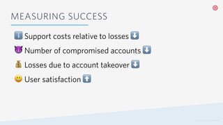 ℹ Support costs relative to losses ⬇
😈 Number of compromised accounts ⬇
© 2020 TWILIO INC. ALL RIGHTS RESERVED.
💰 Losses d...