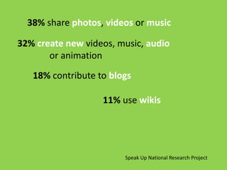38% share photos, videos or music

32% create new videos, music, audio
       or animation
   18% contribute to blogs

                   11% use wikis




                        Speak Up National Research Project
 