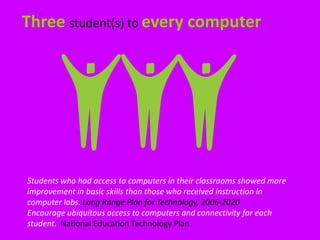 Three student(s) to every computer




Students who had access to computers in their classrooms showed more
improvement in basic skills than those who received instruction in
computer labs. Long Range Plan for Technology, 2006-2020
Encourage ubiquitous access to computers and connectivity for each
student. National Education Technology Plan
 