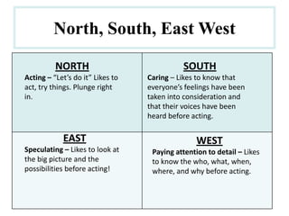 North, South, East West NORTH Acting – “Let’s do it” Likes to act, try things. Plunge right in. SOUTH Caring – Likes to know that everyone’s feelings have been taken into consideration and that their voices have been heard before acting. EAST Speculating – Likes to look at the big picture and the possibilities before acting! WEST Paying attention to detail – Likes to know the who, what, when, where, and why before acting. 