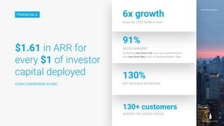 northspyre.com
FINANCIALS
130%
NET REVENUE RETENTION
$1.61 in ARR for
every $1 of investor
capital deployed
130+ customers
ACROSS THE UNITED STATES
91%
GROSS MARGINS
Excluding one-time cost such as implementation
and one-time fees such as implementation fees
6x growth
Since our 2020 Series A raise
(CASH CONVERSION SCORE)
northspyre.com
 