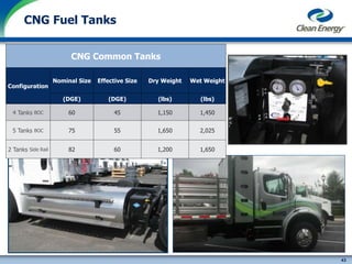 43
cleanenergyfuels.com
CNG Fuel Tanks
CNG Common Tanks
Configuration
Nominal Size Effective Size Dry Weight Wet Weight
(DGE) (DGE) (lbs) (lbs)
4 Tanks BOC 60 45 1,150 1,450
5 Tanks BOC 75 55 1,650 2,025
2 Tanks Side Rail 82 60 1,200 1,650
 