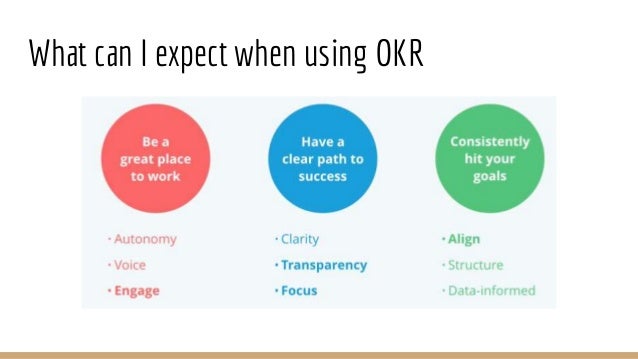 Northstar Metrics And Okr