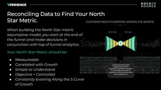 When building the North Star metric
assumptive model, you start at the end of
the funnel and make decisions in
conjunction...
