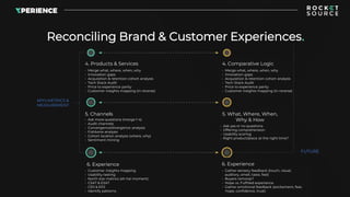 Reconciling Brand & Customer Experiences.
• Merge what, where, when, why
• Innovation gaps
• Acquisition & retention cohor...