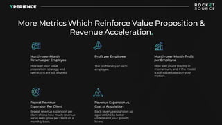 More Metrics Which Reinforce Value Proposition &
Revenue Acceleration.
Month-over-Month
Revenue per Employee
How well your...