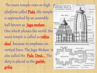 The main temple rests on high
platform called Pista .the temple
is approached by an assembly
hall known as Jaga-mohan .
One which pleases the world .the
main temple is called as rekha
deul because its emphasis on
vertical lines. The Jaga-Mohan is
also called the Pida DeuL . The
deity is placed in the garbh-
griha
 