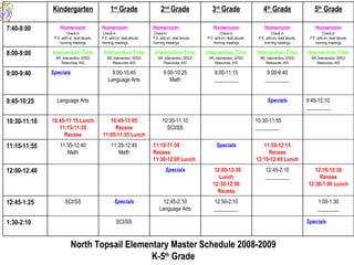North Topsail Elementary Master Schedule 2008-2009 K-5 th  Grade Specials   SCI/SS 1:30-2:10 1:00-1:30 ________ 12:50-2:10 _________ 12:45-2:10 Language Arts Specials SCI/SS 12:45-1:25 12:10-12:30 Recess 12:30-1:00 Lunch 12:45-2:10 _________ 12:00-12:30 Lunch 12:30-12:50 Recess Specials 12:00-12:40 11:55-12:15 Recess 12:15-12:45 Lunch Specials 11:10-11:30 Recess 11:30-12:00 Lunch 11:35-12:45 Math 11:35-12:40 Math 11:15-11:55 10:30-11:55 _________ 10:30-11:10 SCI/SS 10:45-11:05 Recess 11:05-11:35 Lunch 10:45-11:15 Lunch 11:15-11:35 Recess 10:30-11:10 9:45-12:10 _________ Specials Language Arts 9:45-10:25 9:00-9:40 _________ 9:00-11:15 _________ 9:00-10:25 Math 9:00-10:45 Language Arts Specials   9:00-9:40 Intervention Time AR, Intervention, SPED Resources, AIG Intervention Time AR, Intervention, SPED Resources, AIG Intervention Time AR, Intervention, SPED Resources, AIG Intervention Time AR, Intervention, SPED Resources, AIG Intervention Time AR, Intervention, SPED Resources, AIG Intervention Time AR, Intervention, SPED Resources, AIG 8:00-9:00 Homeroom Check-in P.E. add-on, read alouds, morning meetings Homeroom Check-in P.E. add-on, read alouds, morning meetings Homeroom Check-in P.E. add-on, read alouds, morning meetings Homeroom Check-in P.E. add-on, read alouds, morning meetings Homeroom Check-in P.E. add-on, read alouds, morning meetings Homeroom Check-in P.E. add-on, read alouds, morning meetings 7:40-8:00 5 th  Grade 4 th  Grade 3 rd  Grade 2 nd  Grade 1 st  Grade Kindergarten 
