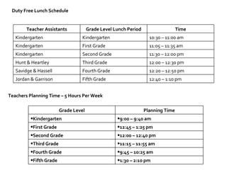 Teachers Planning Time – 5 Hours Per Week Duty Free Lunch Schedule 12:40 – 1:10 pm Fifth Grade Jordan & Garrison 12:20 – 12:50 pm Fourth Grade Savidge & Hassell 12:00 – 12:30 pm Third Grade Hunt & Heartley 11:30 – 12:00 pm Second Grade Kindergarten 11:05 – 11:35 am First Grade Kindergarten 10:30 – 11:00 am Kindergarten Kindergarten Time Grade Level Lunch Period Teacher Assistants 1:30 – 2:10 pm Fifth Grade 9:45 – 10:25 am  Fourth Grade 11:15 – 11:55 am Third Grade 12:00 – 12:40 pm Second Grade 12:45 – 1:25 pm First Grade 9:00 – 9:40 am Kindergarten Planning Time Grade Level 
