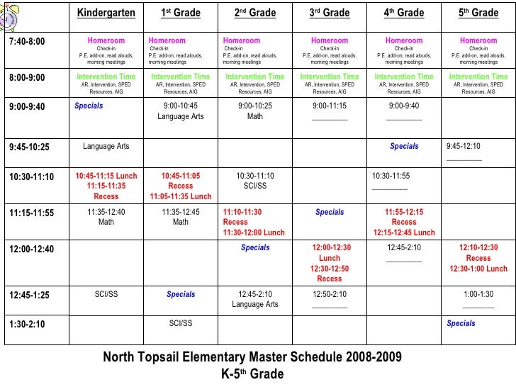 north topsail elementary school improvement plan 20082009 38 728