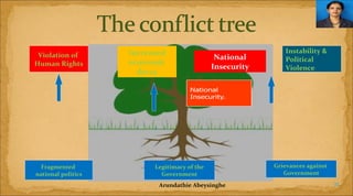 Violation of
Human Rights

Fragmented
national politics

Increased
economic
decay

National
Insecurity

Legitimacy of the
Government
Arundathie Abeysinghe

Instability &
Political
Violence

Grievances against
Government

11

 
