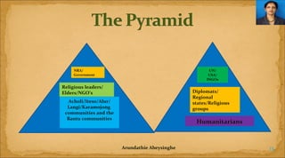 NRA/

UN/
USA/
INGOs

Government

Religious leaders/
Elders/NGO’s

Diplomats/
Regional
states/Religious
groups

Acholi/Iteso/Alur/
Langi/Karamojong
communities and the
Bantu communities

Humanitarians

Arundathie Abeysinghe

13

 