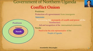 Positions
Interests

Needs
P

Positions
Protection of a government from insurgents
Interests
Maintaining the monopoly of wealth and power of the
Southerners
Aid and recognition of the international community

Needs
Need to be the sole representative of the
People of Uganda

Arundathie Abeysinghe

9

 