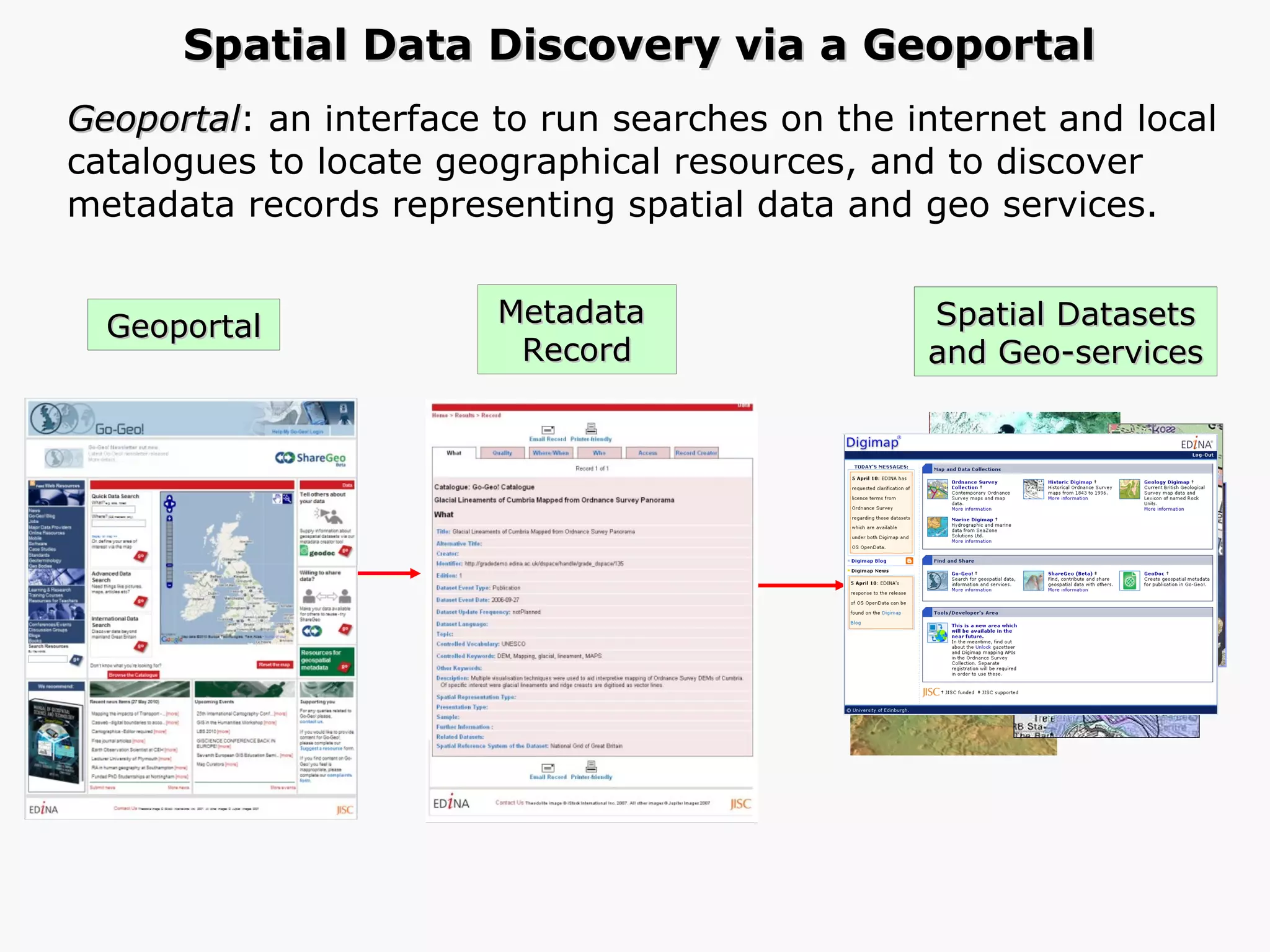 Geoportal : an interface to run searches on the internet and local catalogues to locate geographical resources, and to discover metadata records representing spatial data and geo services. Geoportal Metadata  Record Spatial Datasets and Geo-services Spatial Data Discovery via a Geoportal  