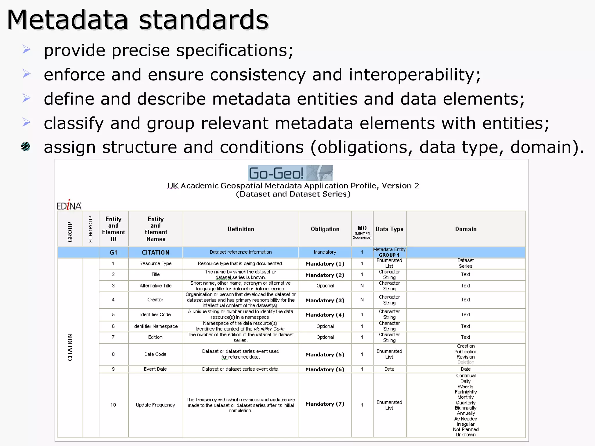 Metadata standards provide precise specifications; enforce and ensure consistency and interoperability; define and describe metadata entities and data elements; classify and group relevant metadata elements with entities; assign structure and conditions (obligations, data type, domain).   