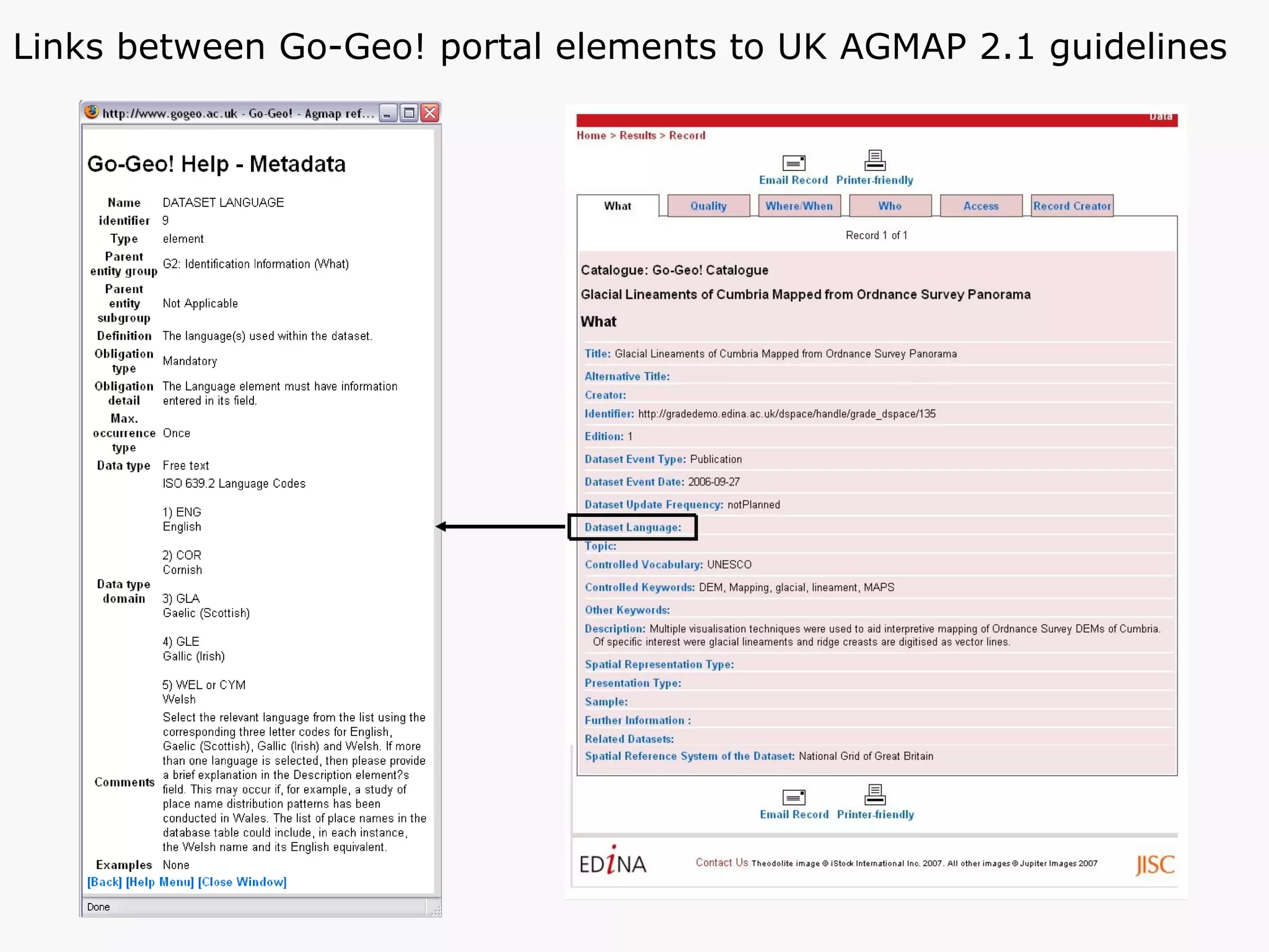 Links between Go-Geo! portal elements to UK AGMAP 2.1 guidelines 