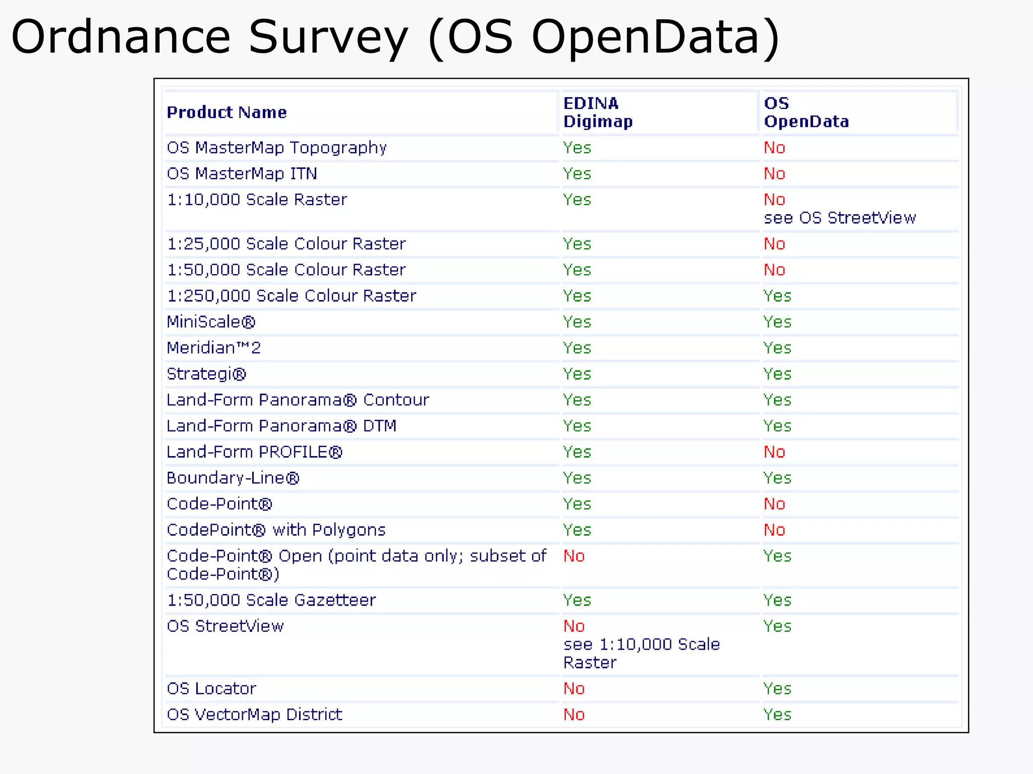 Ordnance Survey (OS OpenData) 