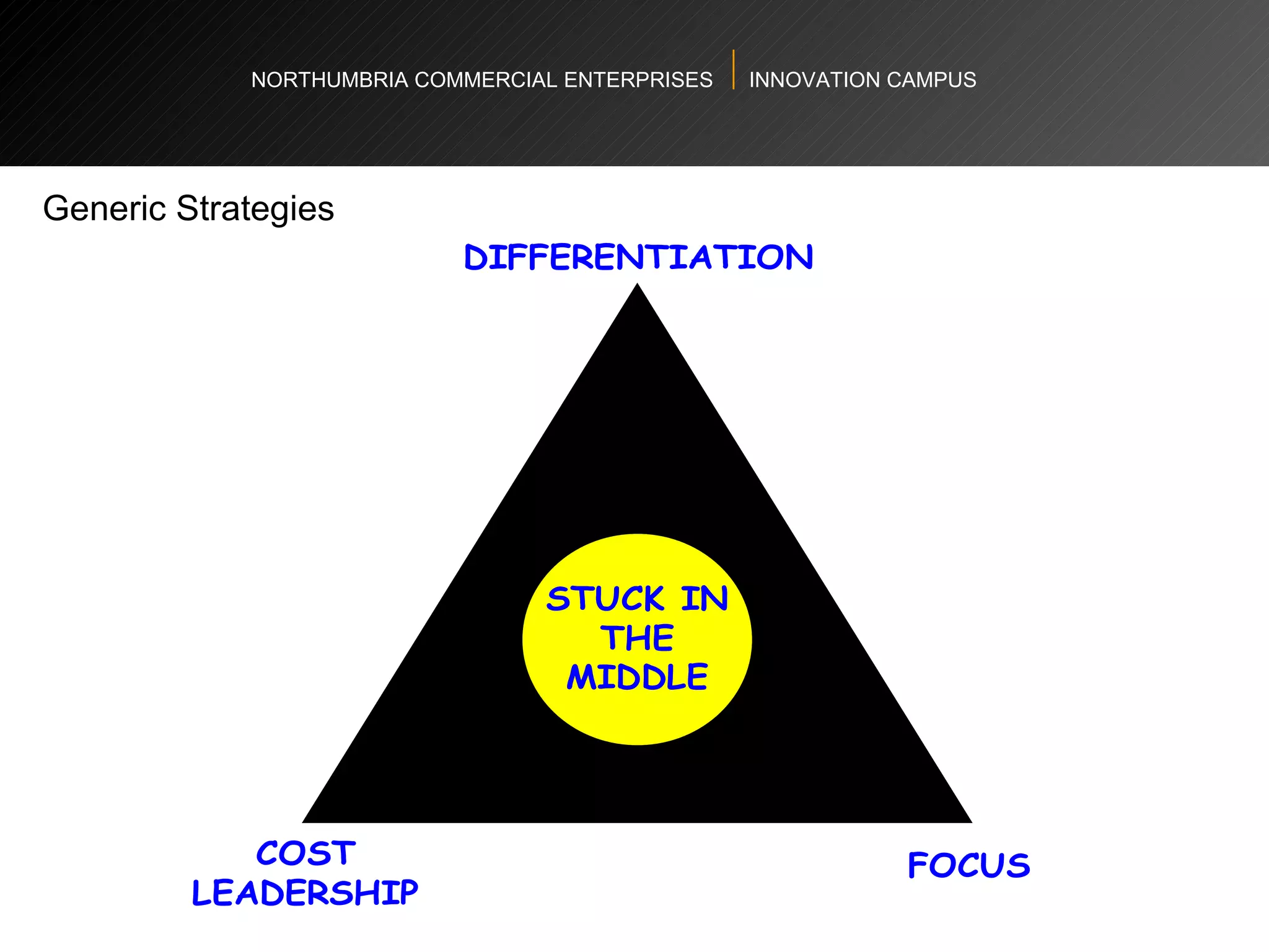 NORTHUMBRIA COMMERCIAL ENTERPRISES  INNOVATION CAMPUS Generic Strategies 