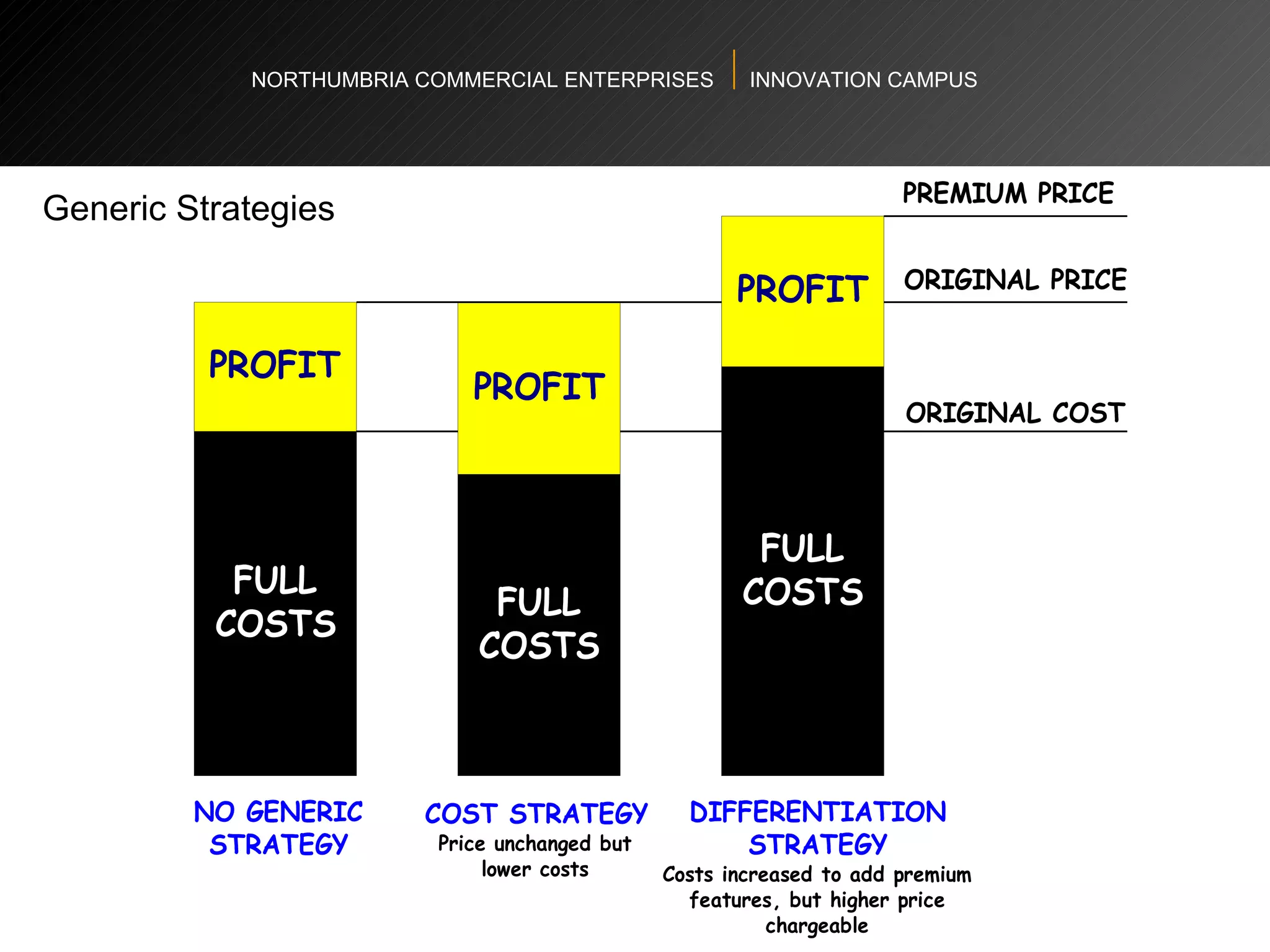 NORTHUMBRIA COMMERCIAL ENTERPRISES  INNOVATION CAMPUS Generic Strategies 
