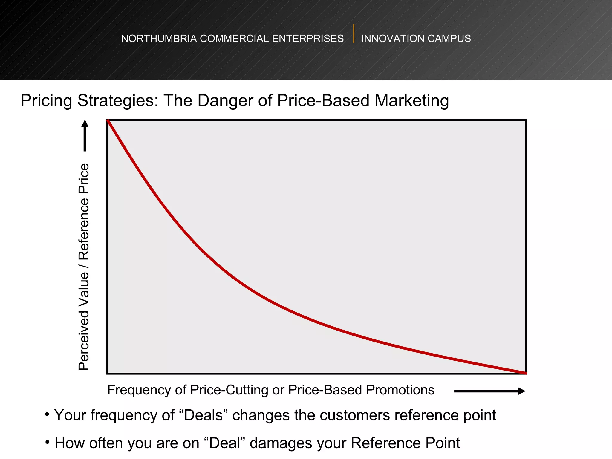 NORTHUMBRIA COMMERCIAL ENTERPRISES  INNOVATION CAMPUS Pricing Strategies: The Danger of Price-Based Marketing Your frequency of “Deals” changes the customers reference point  How often you are on “Deal” damages your Reference Point Frequency of Price-Cutting or Price-Based Promotions Perceived Value / Reference Price 
