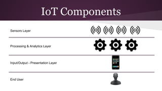 IoT Components 
Sensors Layer 
Processing & Analytics Layer 
Input/Output - Presentation Layer 
End User 
 