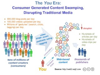 Text here Title Here 