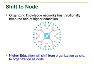 Organizing knowledge networks has traditionally been the role of higher education. Higher Education will shift from organization as silo, to organization as node. Shift to Node 
