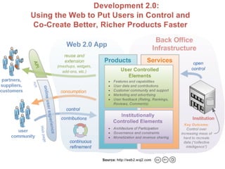 Text here Title Here 